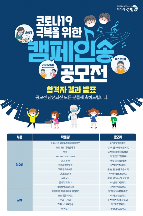 ‘코로나19 극복 캠페인 홍보곡 공모전’ 수상작 15곡 선정(제공=경기도교육청)