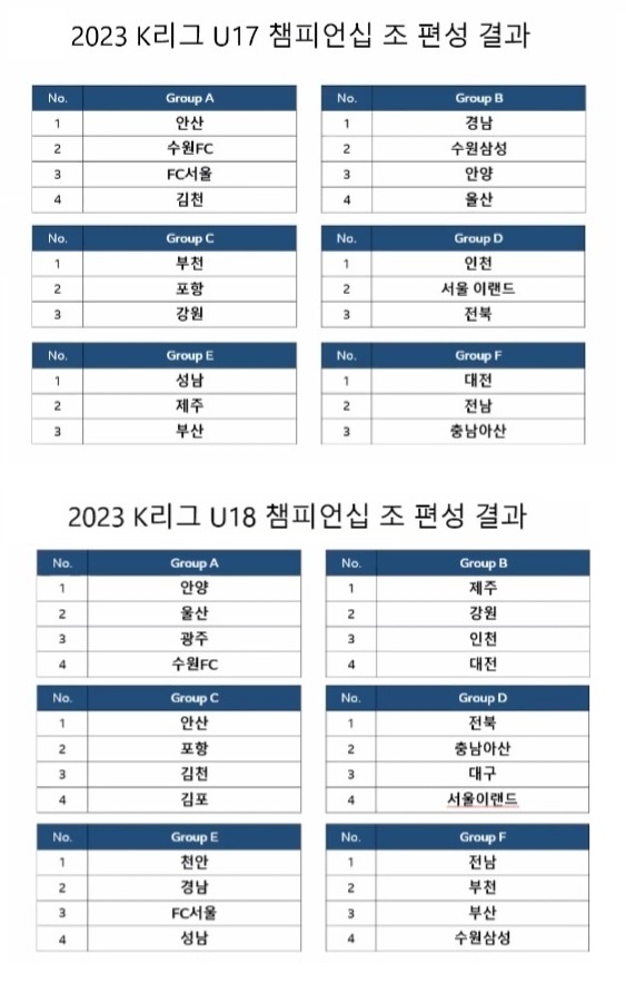 U-18 24개팀, U-17 22개팀 참가 조 편성표. 출처 : 대한축구협회