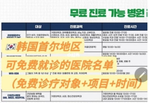 중국 인터넷 베스트 글인 '한국에서 공짜 치료 받는 방법'에 소개된 의료기관.